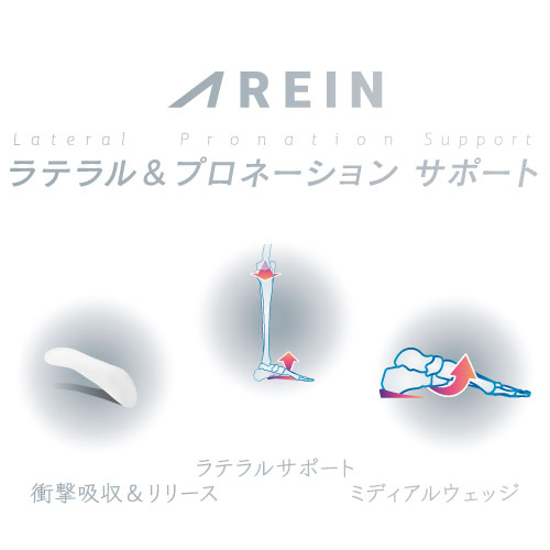 AREIN_ラテラル＆プロネーションサポート